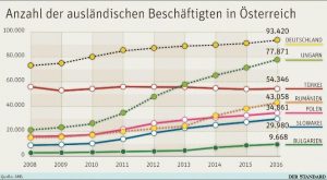 Grafik Standard